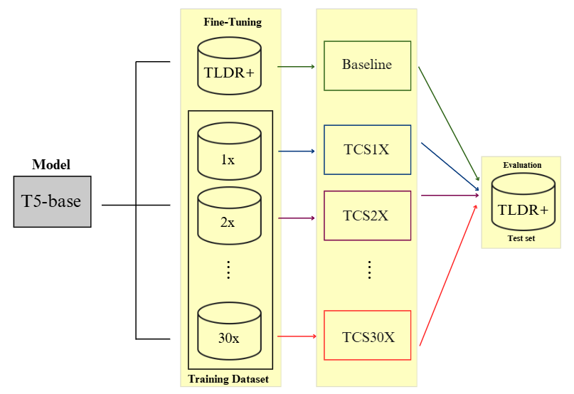 Overview of the workflow